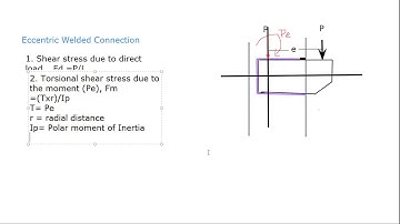 Introduction to Eccentric Welded connection