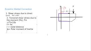 Introduction to Eccentric Welded connection