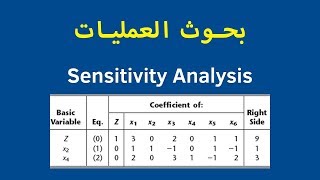 شرح sensitivity analysis objective function & constraints coefficient