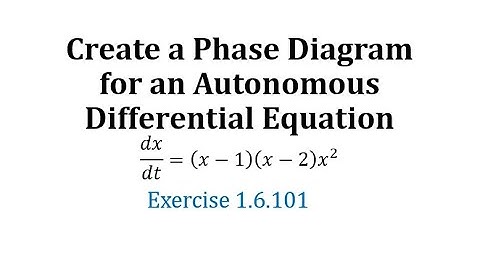 (Ex 1.6.101) Create a Phase Diagram for an Autonomous Differential Equation