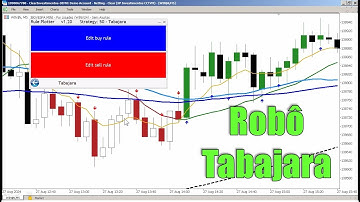 Como Criar o Robô Tabajara Com Rule Plotter