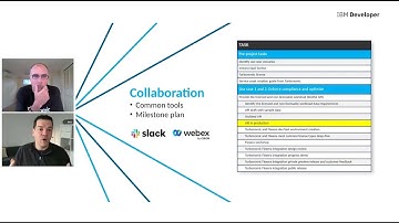 Balancing performance and licensing costs with IBM Turbonomic + Flexera One ITAM