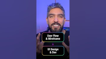 UX/UI In The AI Era #aitools #uxui #aidesign