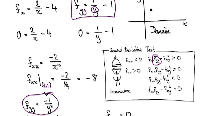 Video 3164.2 - Calculus 3 - Second Derivative Test - Example