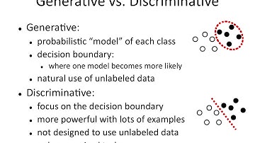 IAML2.23: Generative vs. discriminative learning