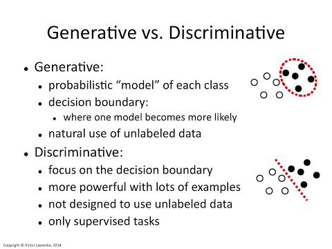 IAML2.23: Generative vs. discriminative learning