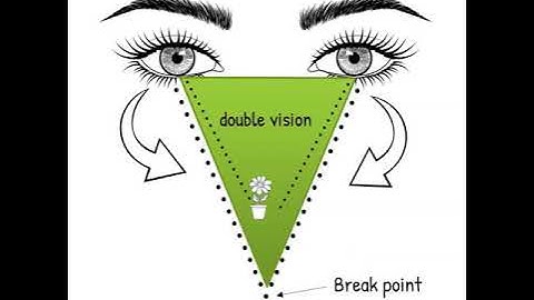 Fusional Reserves - Your very own stabilisers!