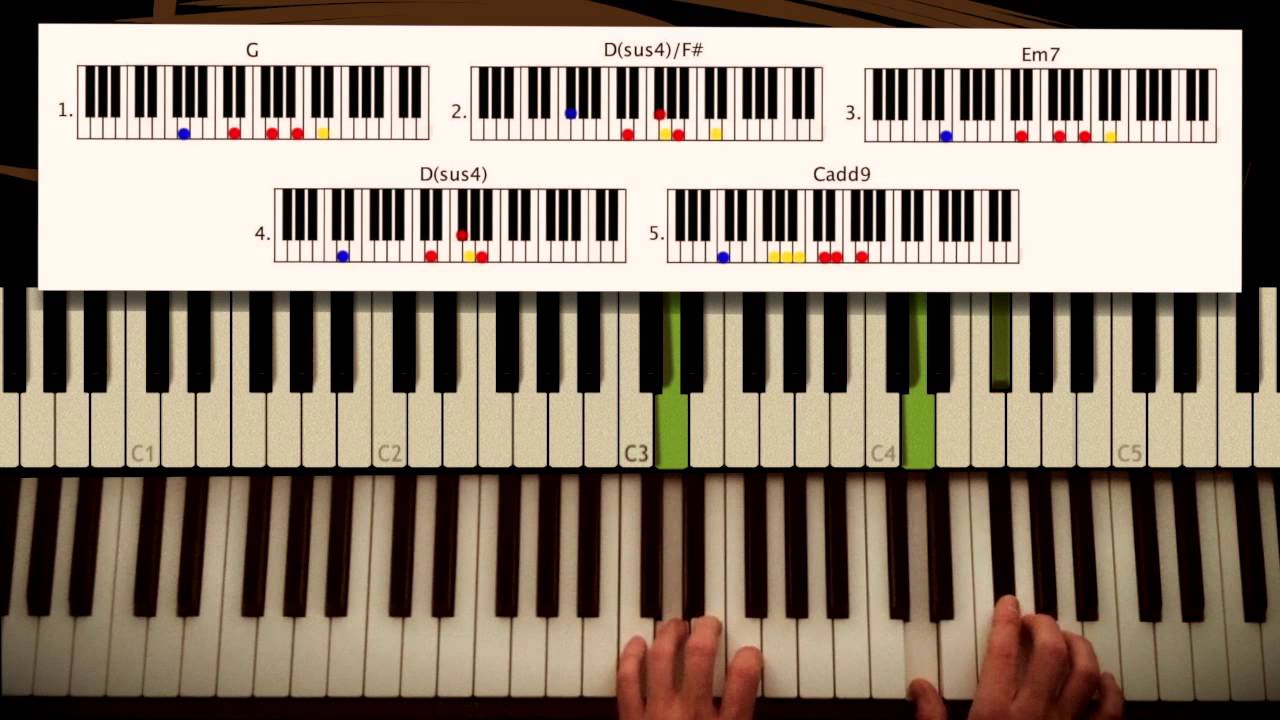 How To Play Man In The Mirror Michael Jackson Part 1 Intro Verse Piano Lesson Tutorial Youtube