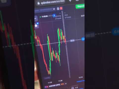 ?How to maintain stop loss in binary trading ?| tamil | binomo quotex | binary | Mytradersaro