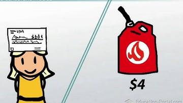 The Keynesian Model and the Classical model