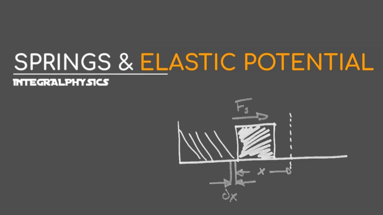 Springs Elastic Force Potential Explained YouTube Springs Elastic Force Potential Explained YouTube