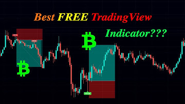 Best FREE TradingView Indicator??? (Part 2) | Following BTC - Siguiendo a BTC