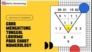 BEGINI CARANYA MENGHITUNG TANGGAL LAHIRMU screenshot 3