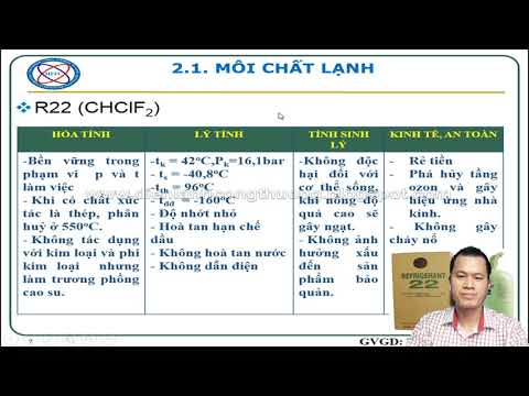 Video: Chất Làm Lạnh (chất Làm Lạnh): Loại, đặc Tính