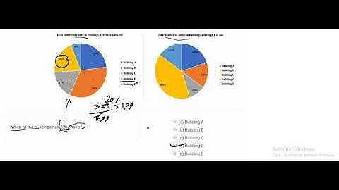 GRE Math/Quant Tutorial Data Interpretation 391. Which of the buildings has 320 chairs?