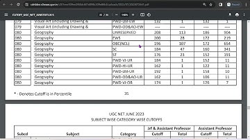 UGC NET CUT OFF VIDEO | Geography