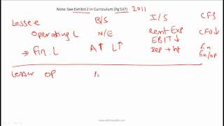 CFA Level I Non Current Liabilities (Lessor and Pension) Video Lecture by Mr. Arif Irfanullah
