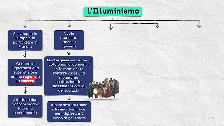 Il Settecento, secolo dei “Lumi”