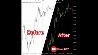 CHANGING THE CANDLESTICK COLOR ON MT4/MT5