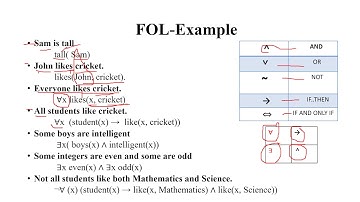First Order Logic| Knowledge Representation|Lecture 15|Artificial Intelligence|Tamil