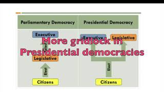 Mr. L AG - Unitary, Federal, Confederation; Parl vs Pres Democracies