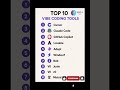 🔥 Top 10 Vibe Coding Tools in 2026 | Best AI Coding Tools for Developers