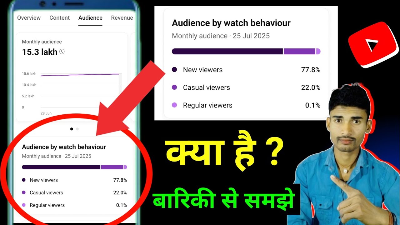 Audience By Watch Behavior || casual viewers on youtube || monthly audience / new viewers youtube