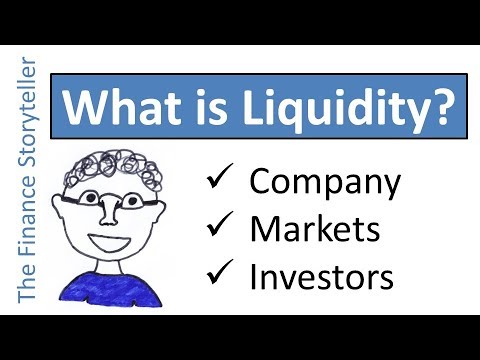 How To Spot Liquidity | Beginner Smart Money Concepts (FOREX)