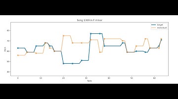 Evolutionary Algorithm recreates a target melody