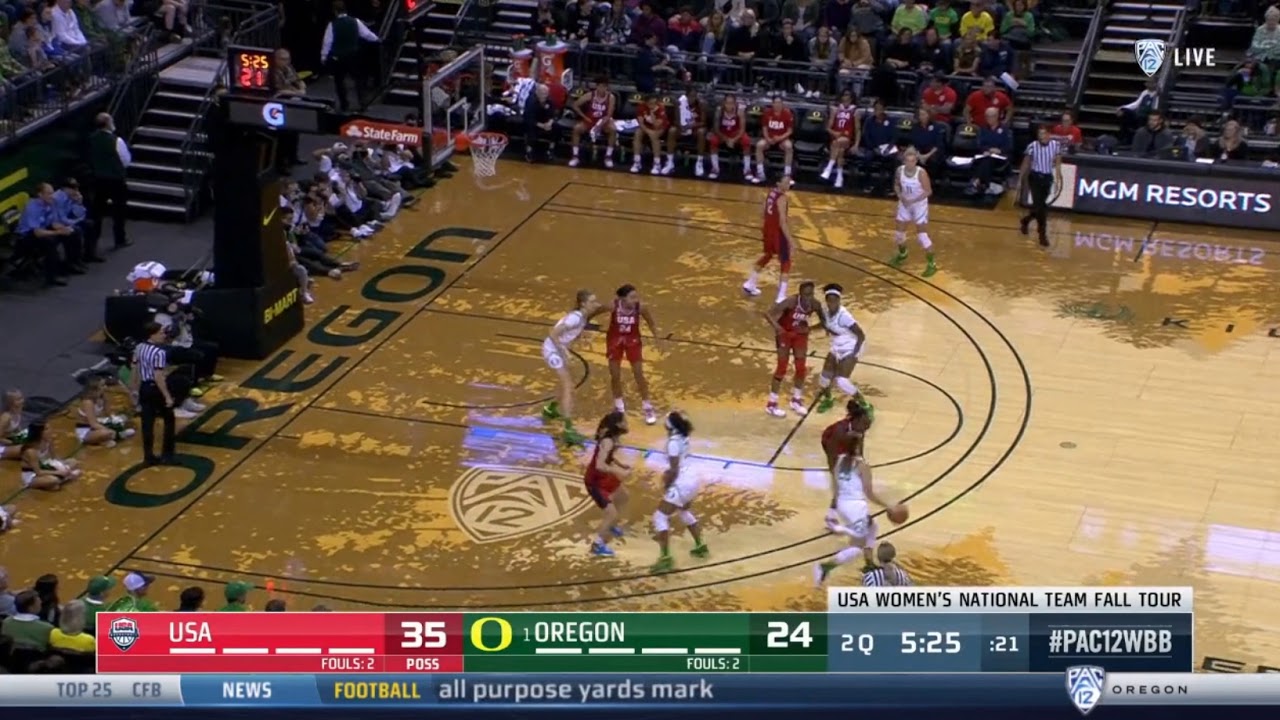 Analysis Oregon S Win Over Usab Basketball Index