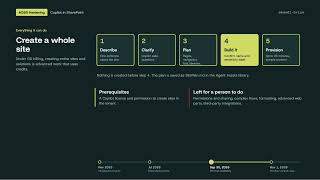 Copilot in SharePoint Is Now GA: Every Feature, Copilot Credits, and the November 1 Control Change