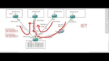 VRF Video Part - 11 (Inter-VRF Routing Part - 02)