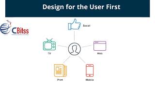 7 Elements of Modern Website Design | Web designing training in Chandigarh screenshot 4