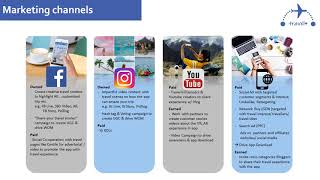 Famous Group 10 Module 2 Project Final Net Worth