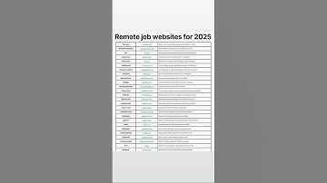 Remote Job Websites for 2025 #Trending #Remote #Jobs #Shorts