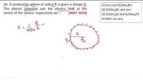 A conducting sphere of radius R is given a charge Q. The electric potential and the electric field