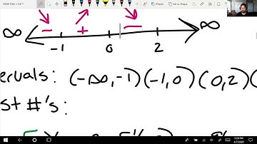 4.3 Derivatives and the Shapes of Graphs