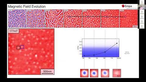 Hans Hug – Empa, Swiss Federal Laboratories for Materials Science and Technology,  Switzerland