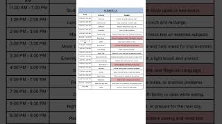 #trendingshorts#psctipsandtricks #pscstudyplan#upsc#motivation #education #study#psc #tipsandtricks