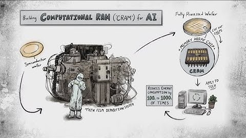 AI has an energy problem. A Minnesota professor rethinks computing for a solution