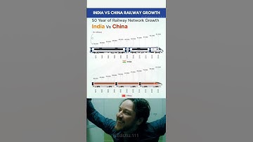 India vs China: 50 Years of Railway Network Growth 🚆📈 #railways #shorts