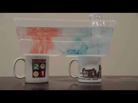 Week 3: Ocean Currents, Convection Demo!