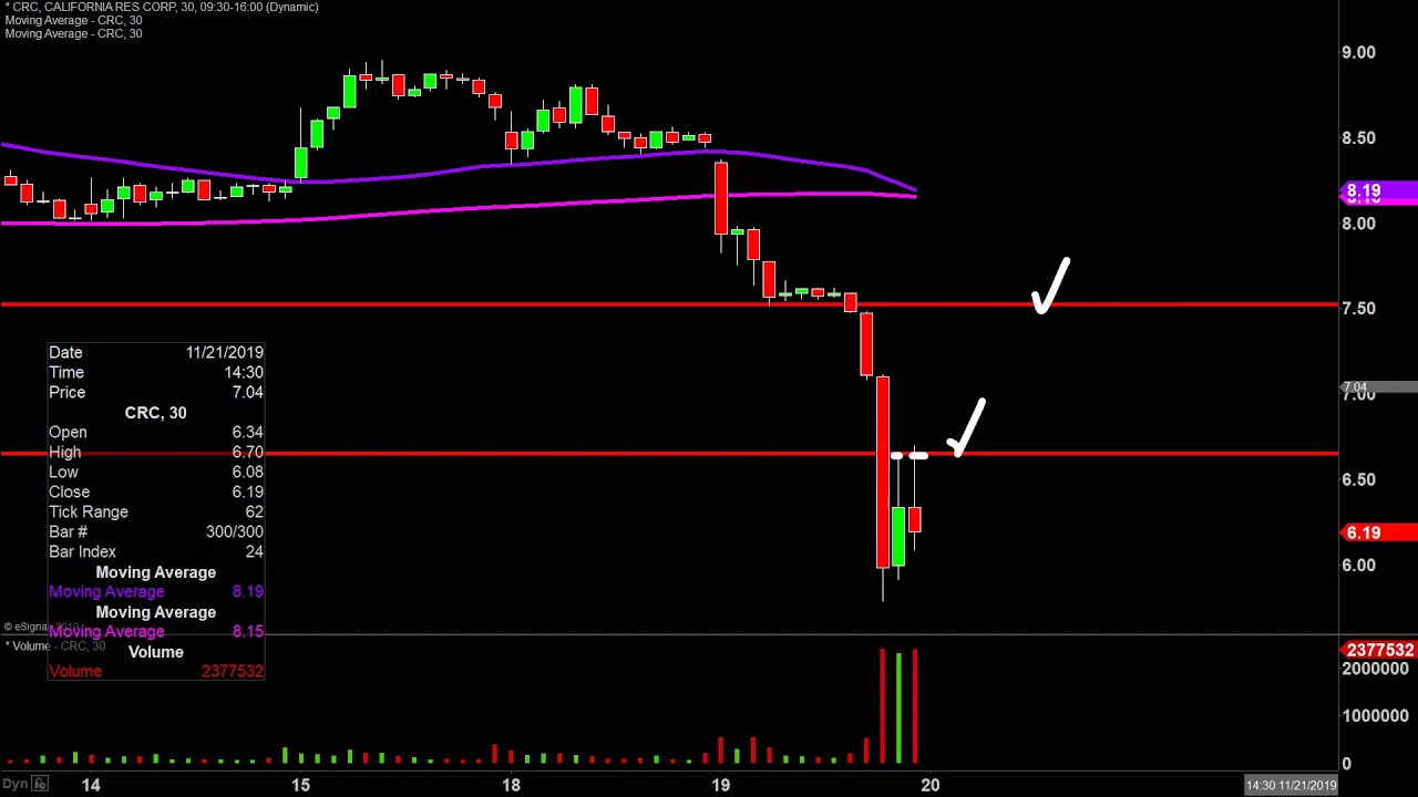 Crc Chart