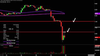 California Resources Corp - CRC Stock Chart Technical Analysis for 11-19-19
