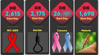 How Many People Die Each Day Worldwide [Deaths by cause]