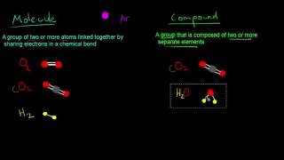 Molecules vs Compounds