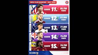 UEFA CLUB RANKING (JULY 2026) ☠️🔥