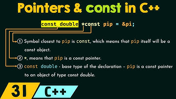 Pointers en const in C++
