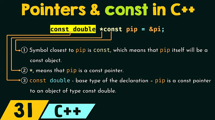 Pointers and const in C++