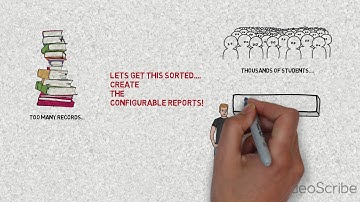 Configurable Reports